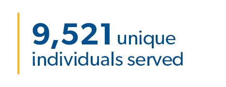 9,521 unique individuals served